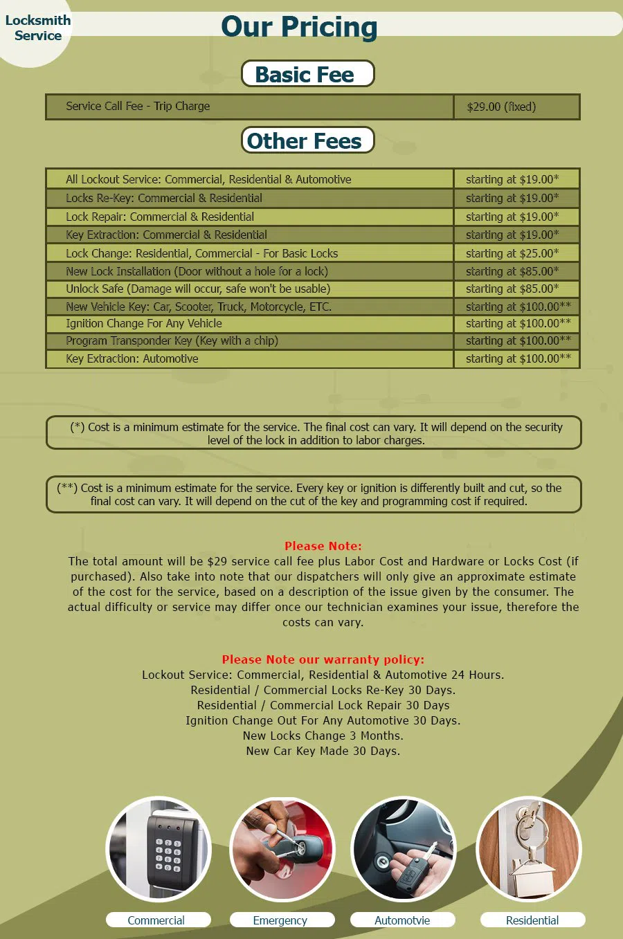 Neighborhood Locksmith Store Joliet, IL 815-267-1322